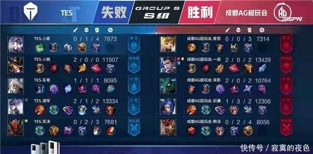 金支持