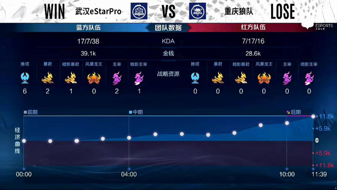 这正印证了